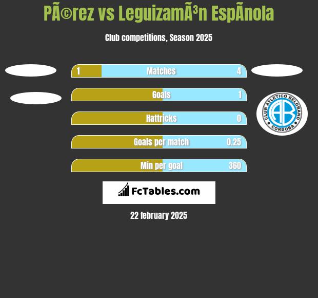 PÃ©rez vs LeguizamÃ³n EspÃ­nola h2h player stats