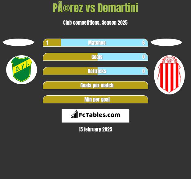 PÃ©rez vs Demartini h2h player stats