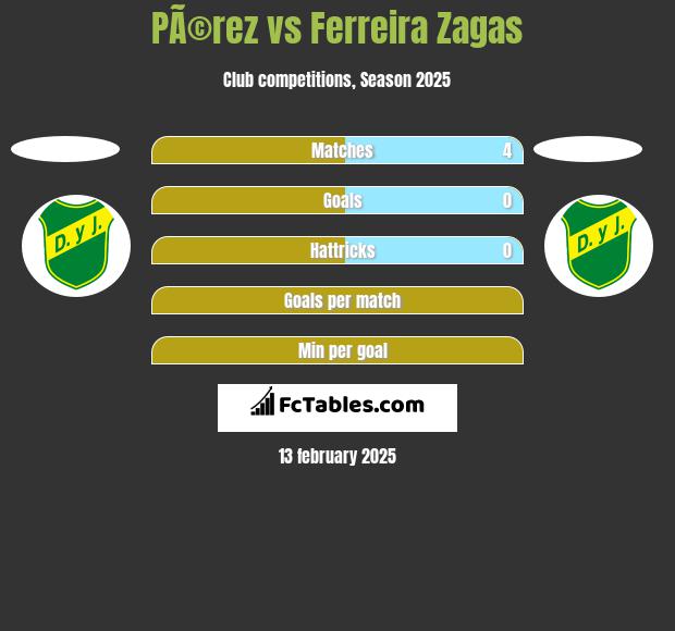 PÃ©rez vs Ferreira Zagas h2h player stats