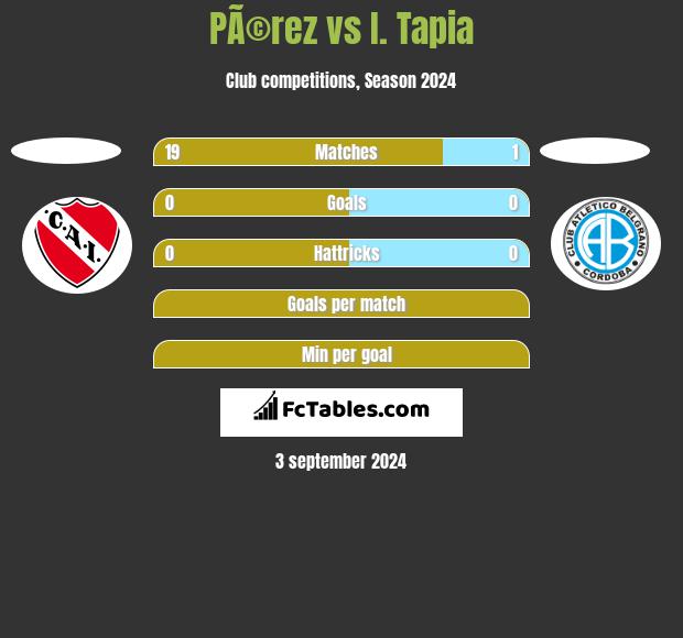 PÃ©rez vs I. Tapia h2h player stats