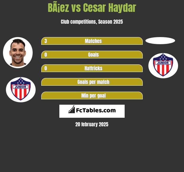 BÃ¡ez vs Cesar Haydar h2h player stats