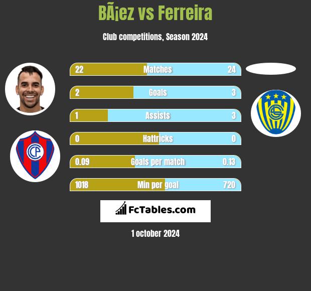 BÃ¡ez vs Ferreira h2h player stats