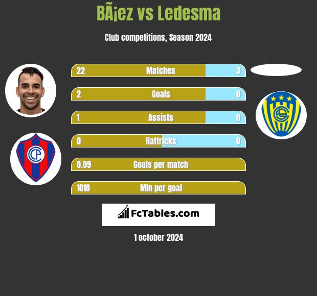 BÃ¡ez vs Ledesma h2h player stats