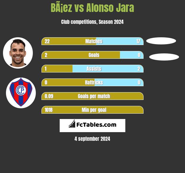 BÃ¡ez vs Alonso Jara h2h player stats