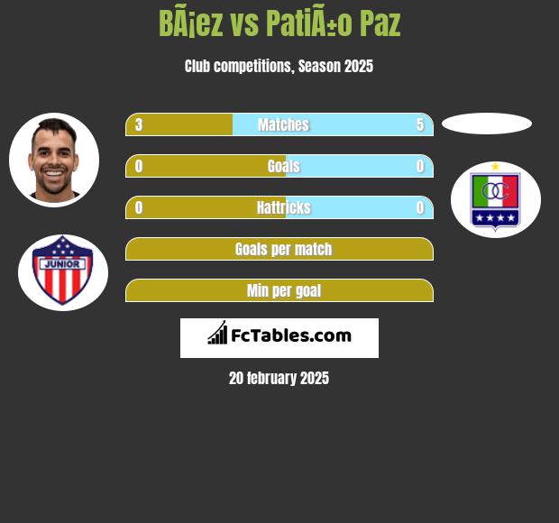 BÃ¡ez vs PatiÃ±o Paz h2h player stats