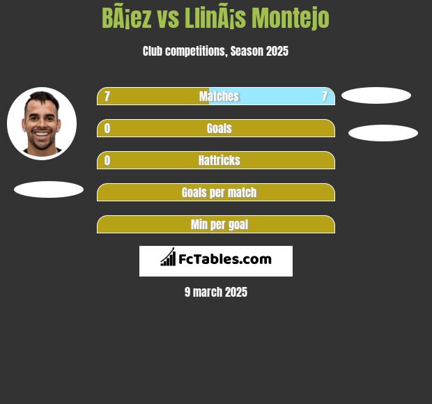 BÃ¡ez vs LlinÃ¡s Montejo h2h player stats