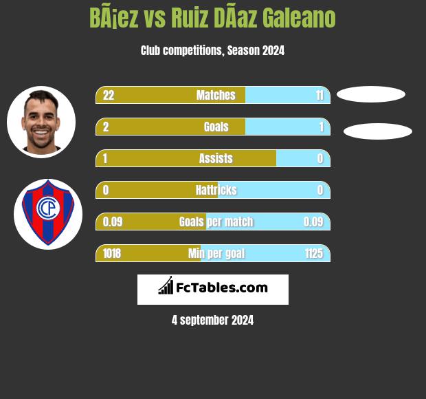 BÃ¡ez vs Ruiz DÃ­az Galeano h2h player stats