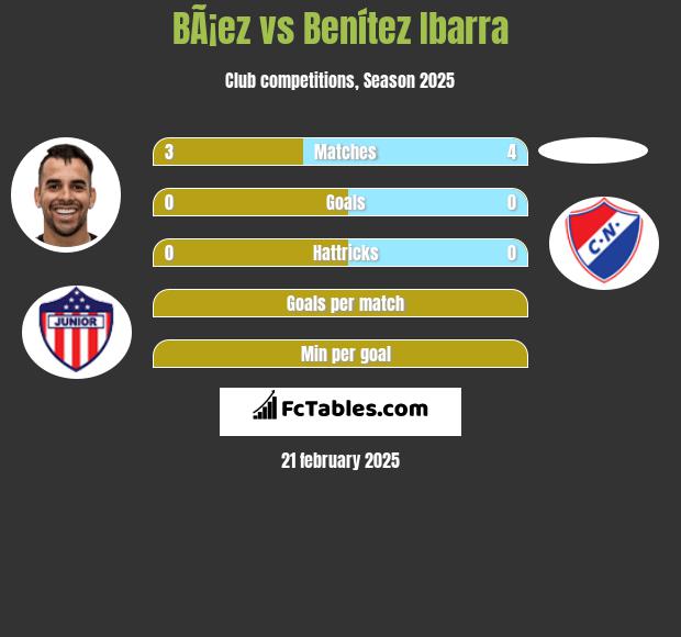 BÃ¡ez vs Benítez Ibarra h2h player stats