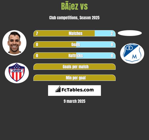 BÃ¡ez vs  h2h player stats