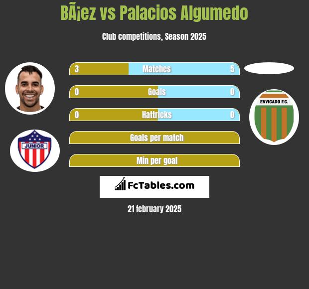 BÃ¡ez vs Palacios Algumedo h2h player stats