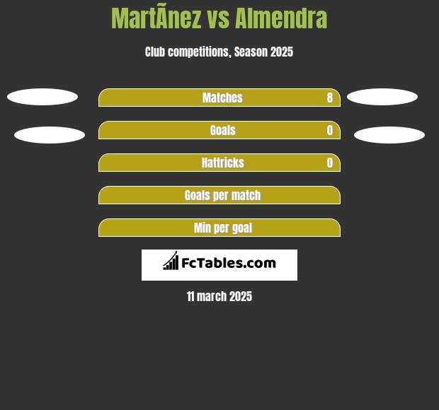 MartÃ­nez vs Almendra h2h player stats