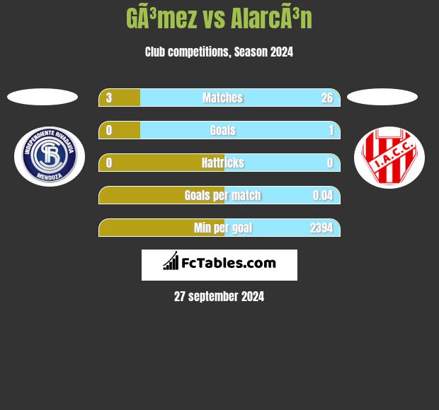 GÃ³mez vs AlarcÃ³n h2h player stats