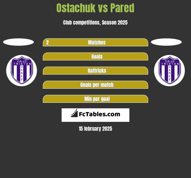 Ostachuk vs Pared h2h player stats