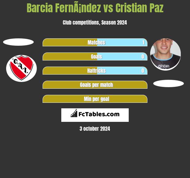 Barcia FernÃ¡ndez vs Cristian Paz h2h player stats