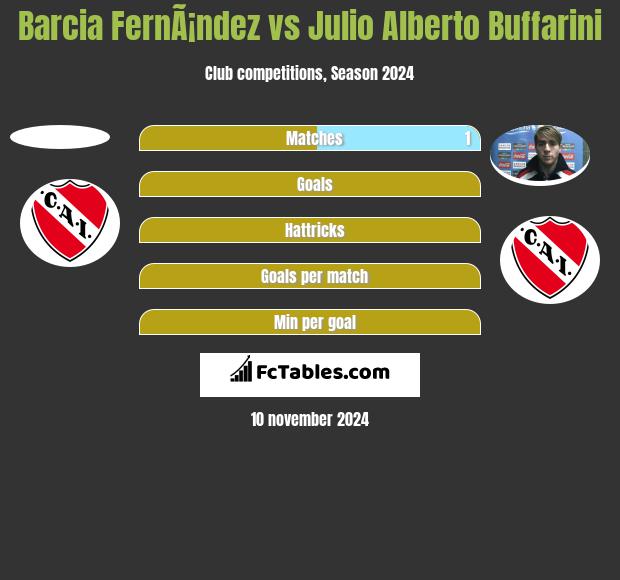 Barcia FernÃ¡ndez vs Julio Alberto Buffarini h2h player stats