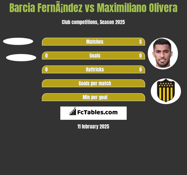 Barcia FernÃ¡ndez vs Maximiliano Olivera h2h player stats