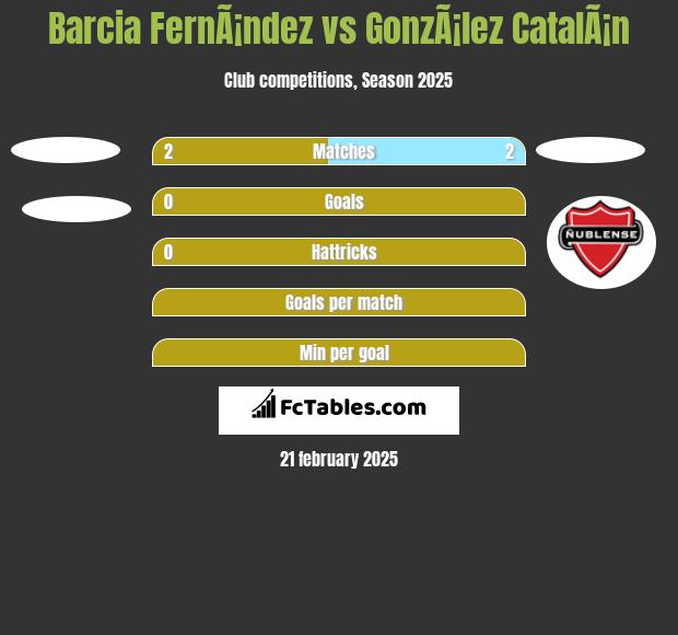 Barcia FernÃ¡ndez vs GonzÃ¡lez CatalÃ¡n h2h player stats