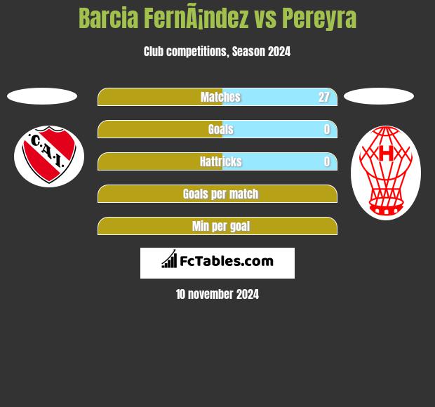 Barcia FernÃ¡ndez vs Pereyra h2h player stats