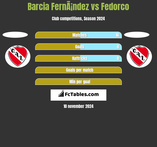 Barcia FernÃ¡ndez vs Fedorco h2h player stats