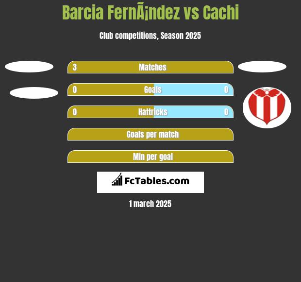 Barcia FernÃ¡ndez vs Cachi h2h player stats