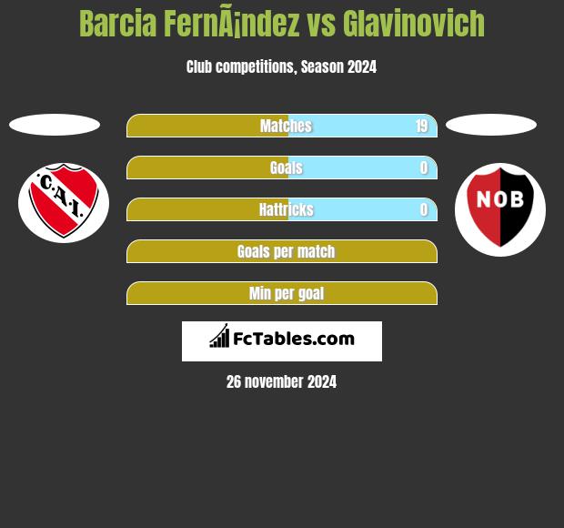 Barcia FernÃ¡ndez vs Glavinovich h2h player stats