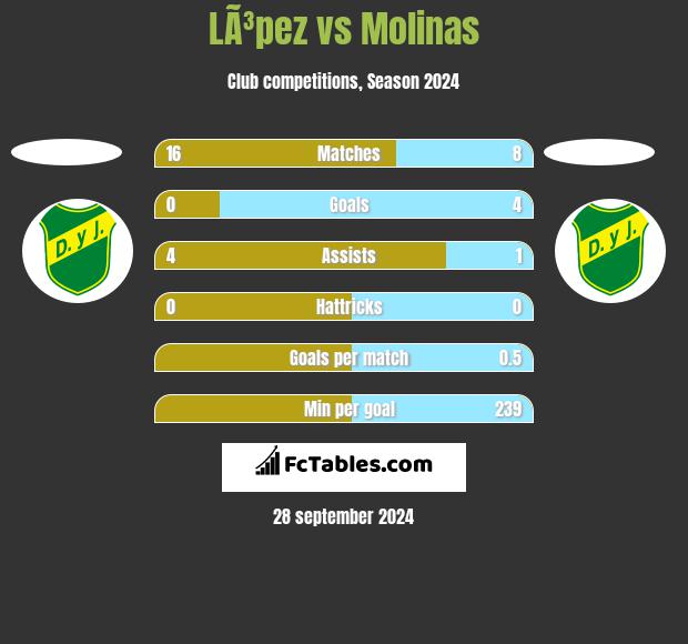 LÃ³pez vs Molinas h2h player stats