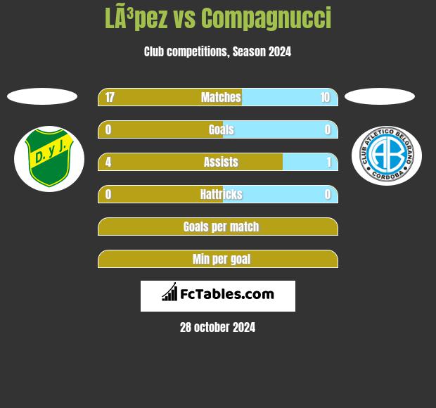 LÃ³pez vs Compagnucci h2h player stats