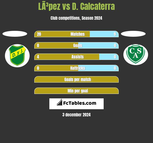 LÃ³pez vs D. Calcaterra h2h player stats