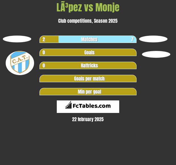 LÃ³pez vs Monje h2h player stats