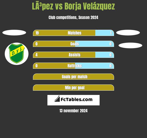 LÃ³pez vs Borja Velázquez h2h player stats