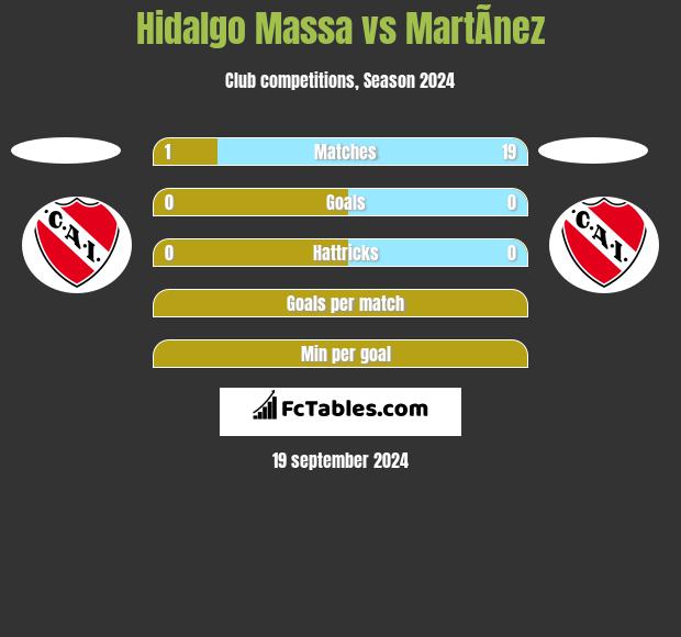 Hidalgo Massa vs MartÃ­nez h2h player stats