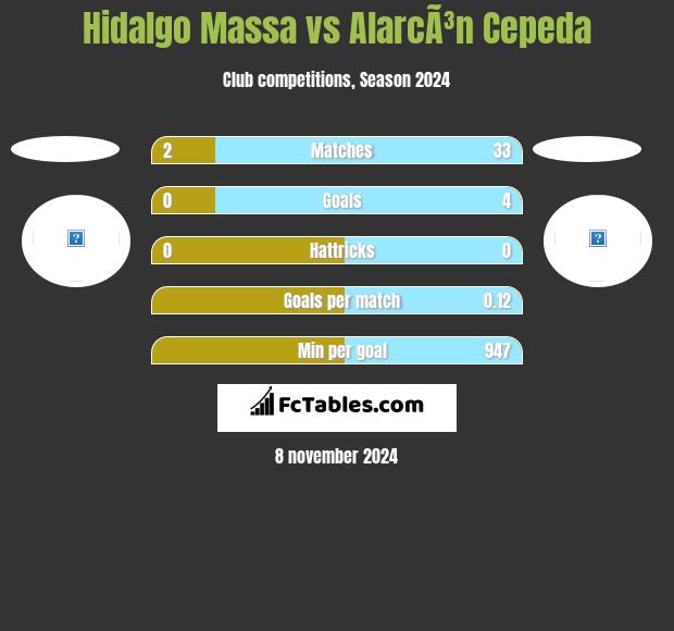 Hidalgo Massa vs AlarcÃ³n Cepeda h2h player stats