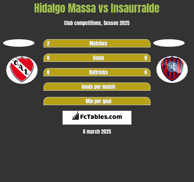 Hidalgo Massa vs Insaurralde h2h player stats