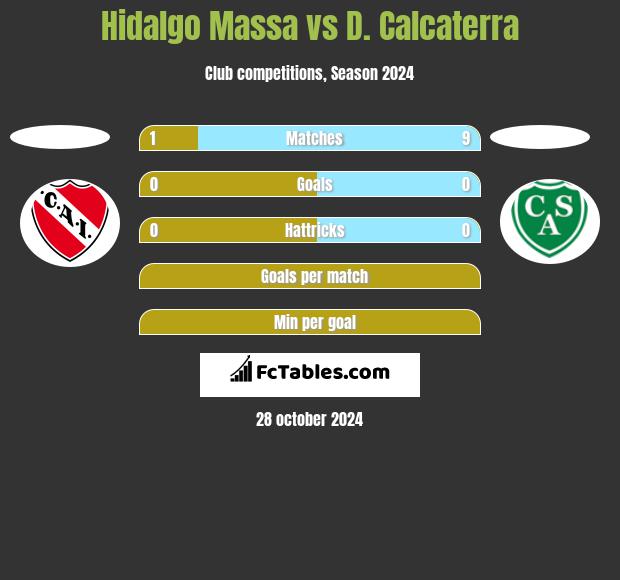 Hidalgo Massa vs D. Calcaterra h2h player stats