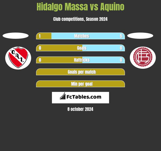 Hidalgo Massa vs Aquino h2h player stats