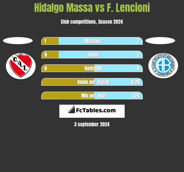 Hidalgo Massa vs F. Lencioni h2h player stats