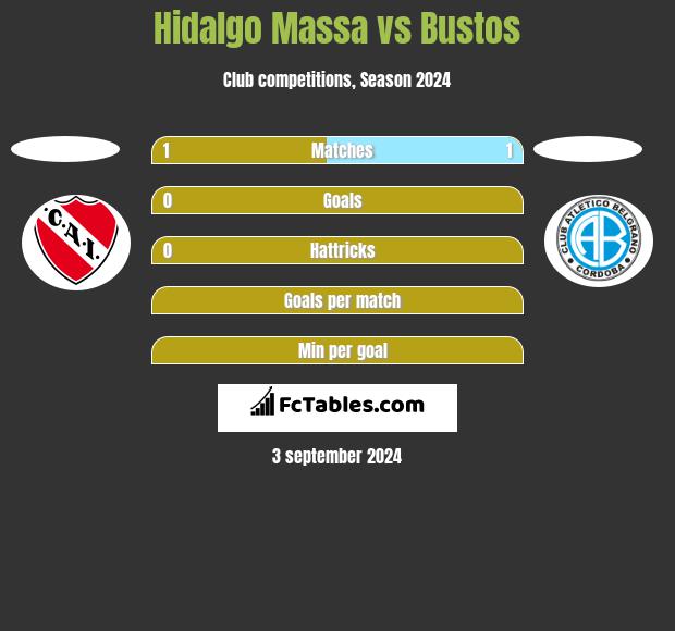 Hidalgo Massa vs Bustos h2h player stats