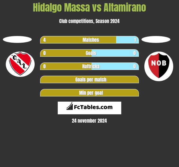 Hidalgo Massa vs Altamirano h2h player stats