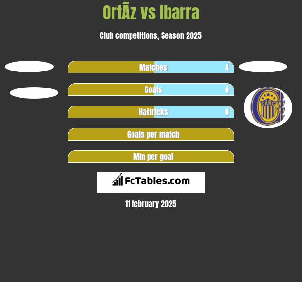 OrtÃ­z vs Ibarra h2h player stats