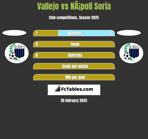 Vallejo vs NÃ¡poli Soria h2h player stats