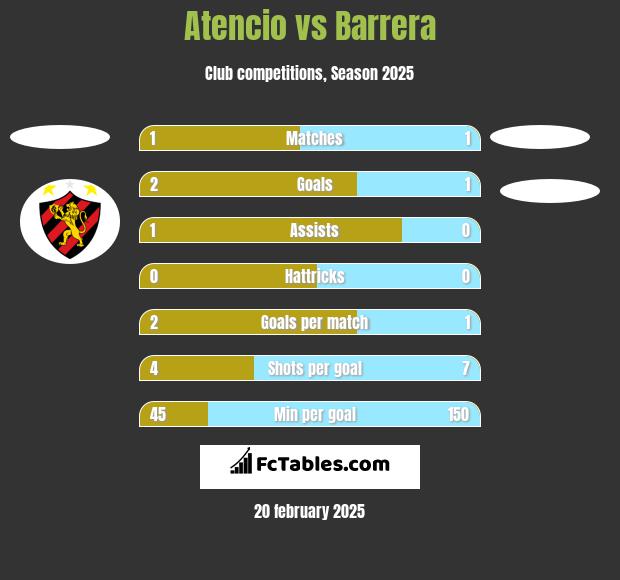 Atencio vs Barrera h2h player stats