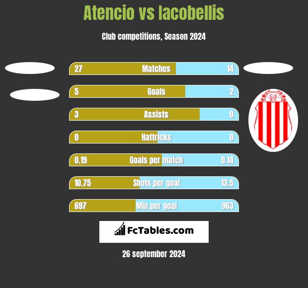 Atencio vs Iacobellis h2h player stats