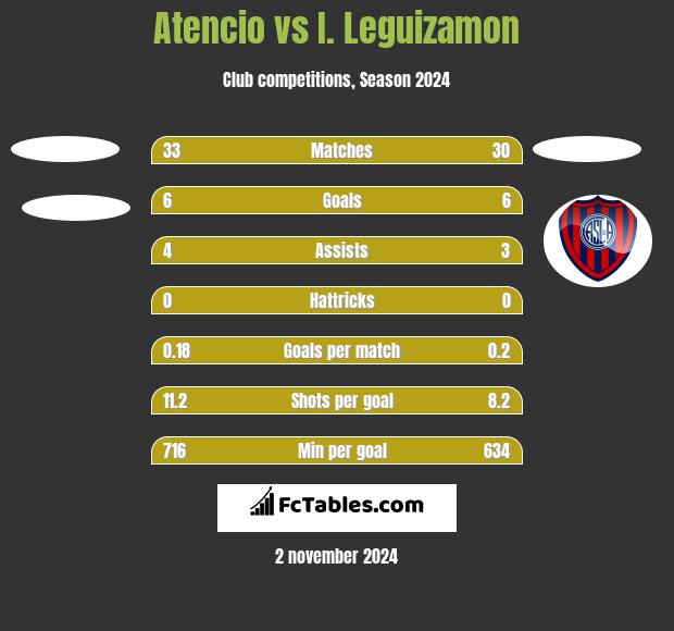 Atencio vs I. Leguizamon h2h player stats