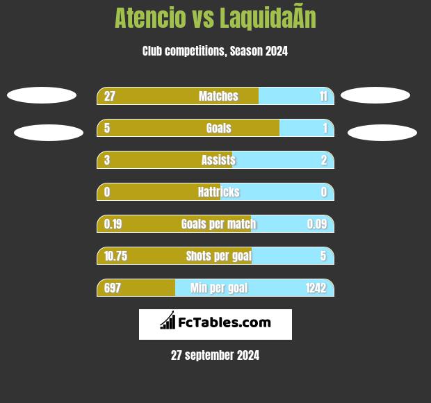 Atencio vs LaquidaÃ­n h2h player stats