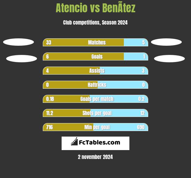 Atencio vs BenÃ­tez h2h player stats