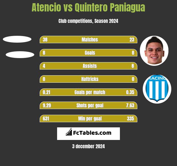 Atencio vs Quintero Paniagua h2h player stats