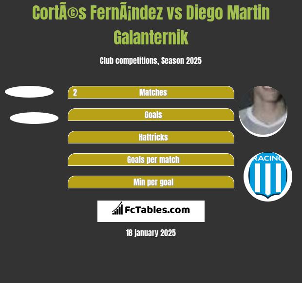 CortÃ©s FernÃ¡ndez vs Diego Martin Galanternik h2h player stats