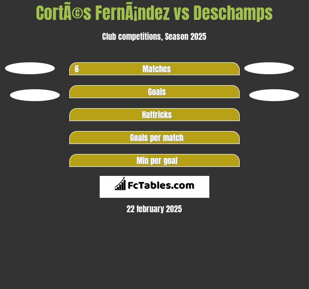 CortÃ©s FernÃ¡ndez vs Deschamps h2h player stats