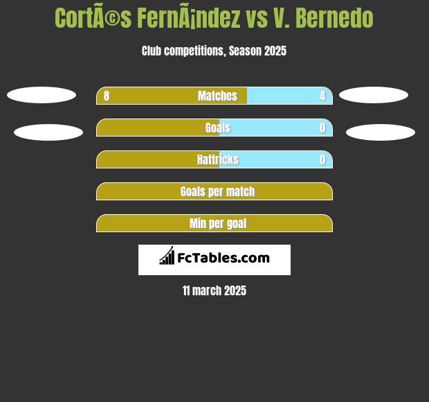 CortÃ©s FernÃ¡ndez vs V. Bernedo h2h player stats