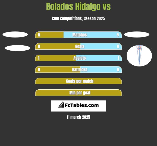 Bolados Hidalgo vs  h2h player stats